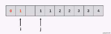力扣 (LeetCode)-合并两个有序链表,删除排序数组中的重复项,JavaScript笔记｜刷题打卡